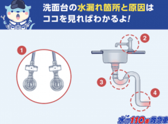 洗面台下 オファー 銅パイプと銅パイプのつなぎ