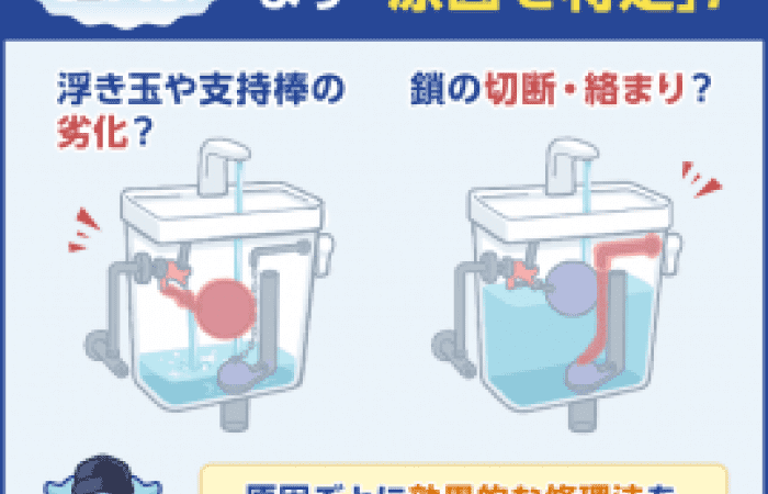 トイレタンクがチョロチョロと水漏れ…すぐできる簡単な修理法で直そう｜水の110番救急車