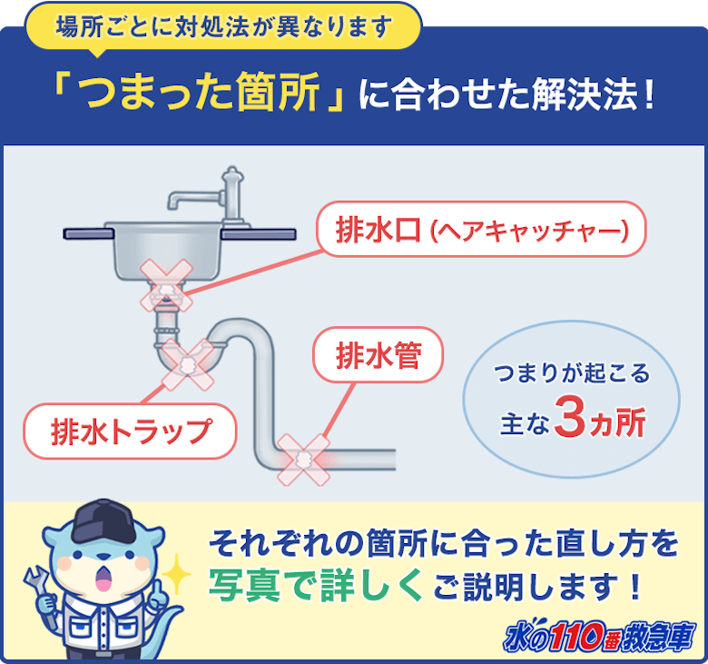 原因別】洗面台のつまりは自力で直せる！今すぐできる5つの解消法｜水